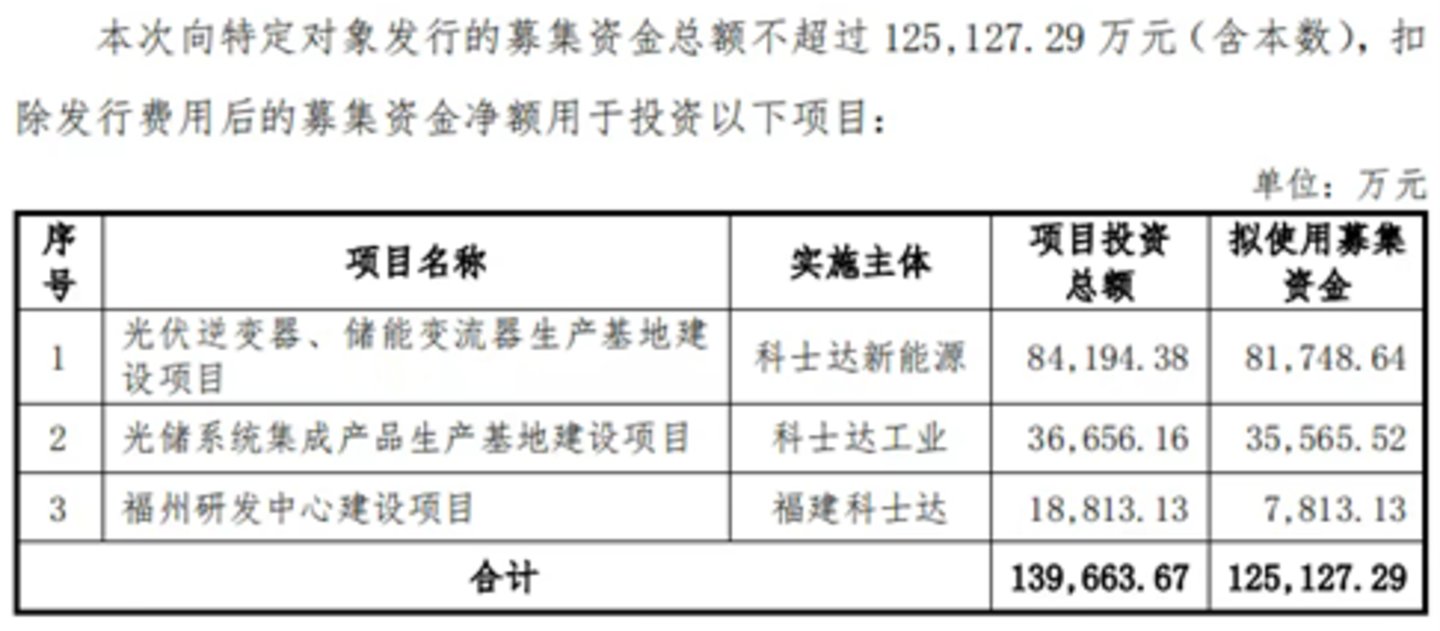 图源:公司公告