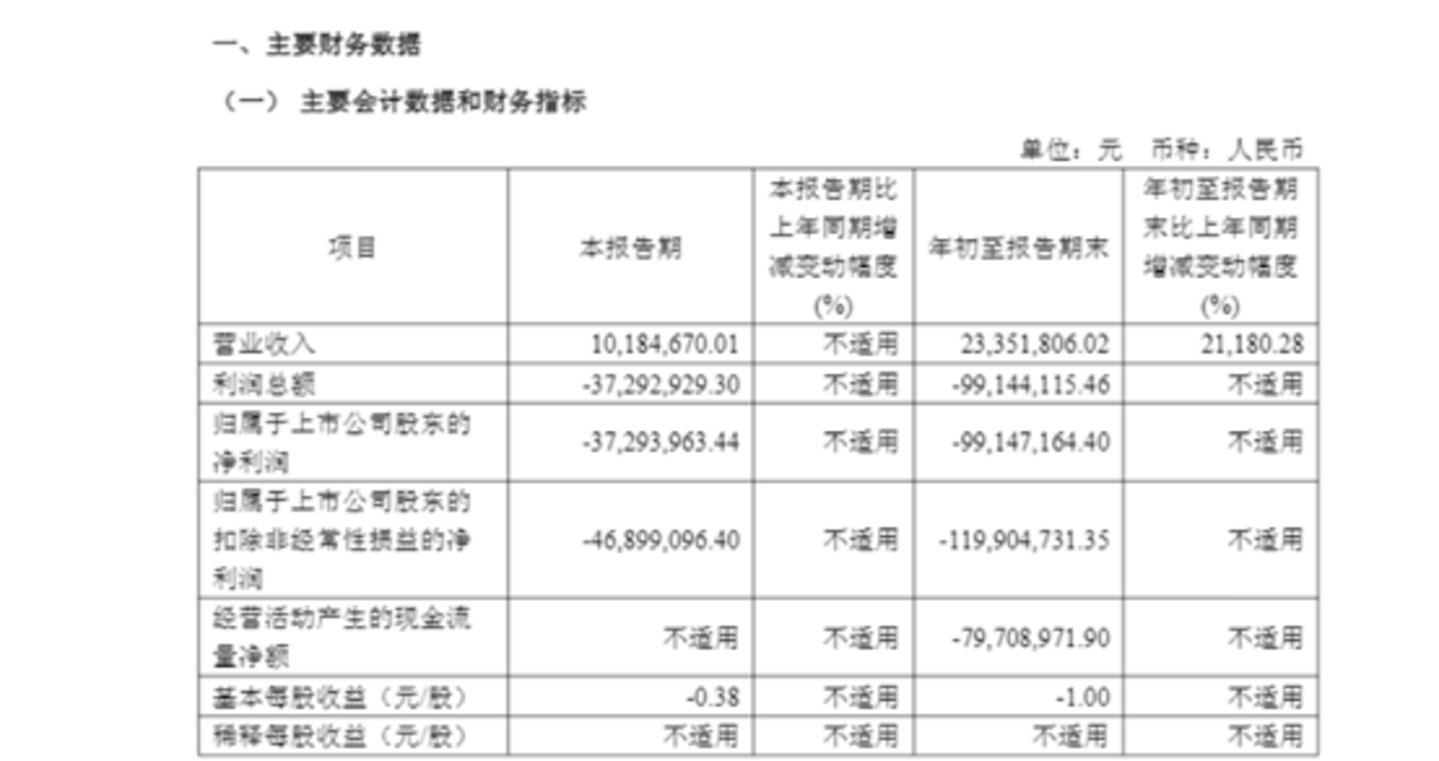 图源:公司公告