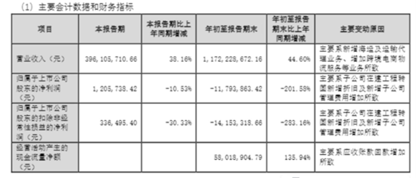 图源：公司公告