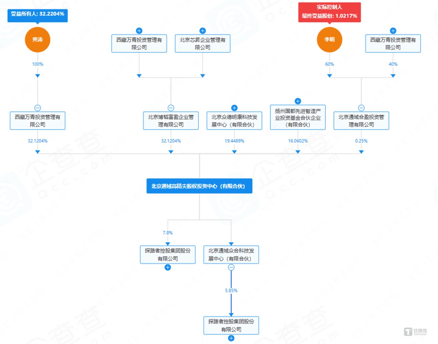 图片来源：企查查