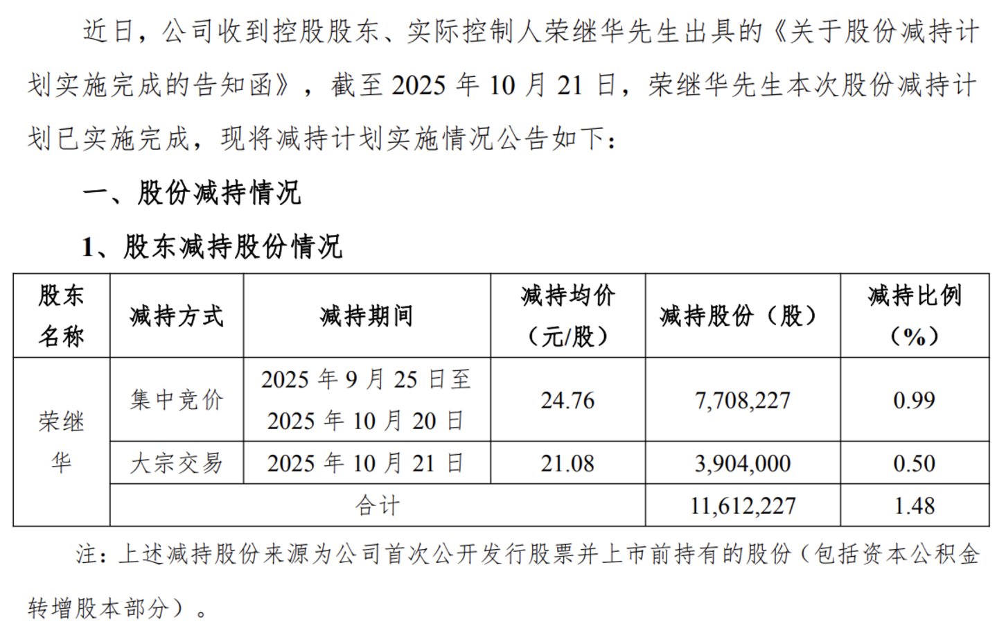 来源：公告