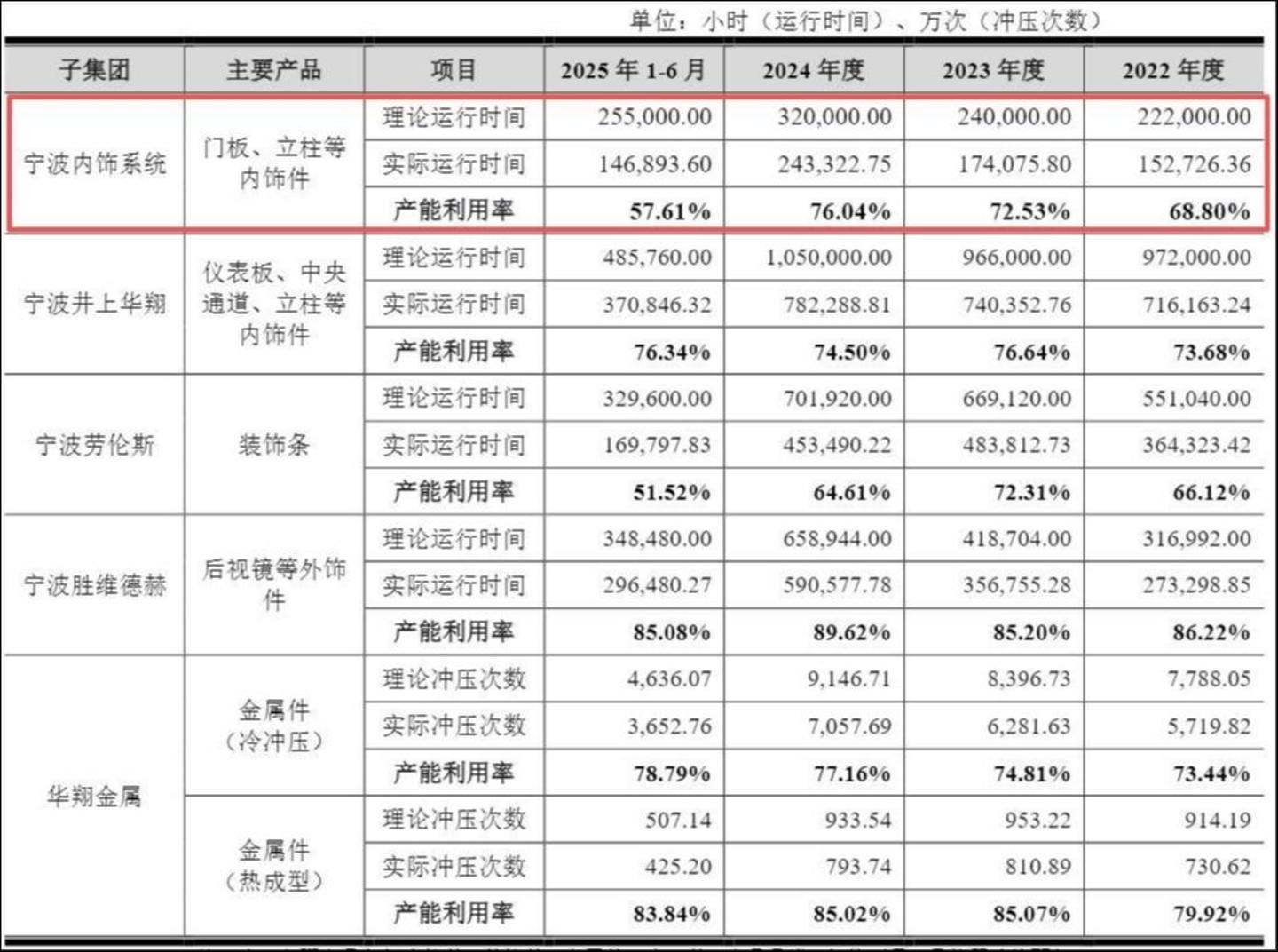 来源:公告
