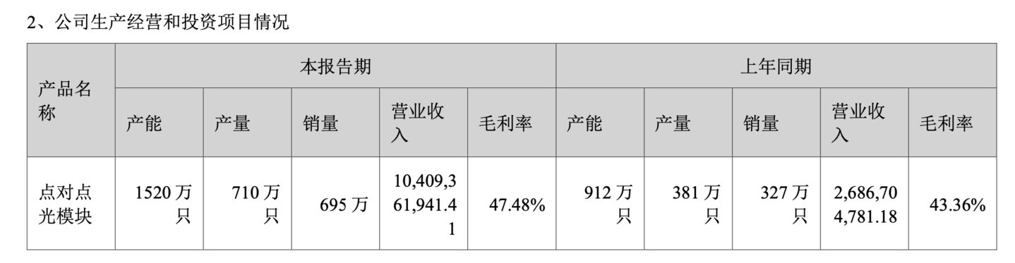 （来源：新易盛2025半年报）