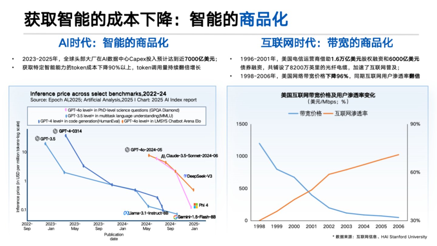 图片来源:网络