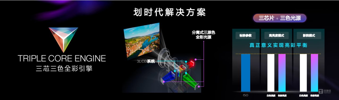 &ldquo;三芯三色全彩引擎&rdquo;实现亮彩平衡的视觉效果