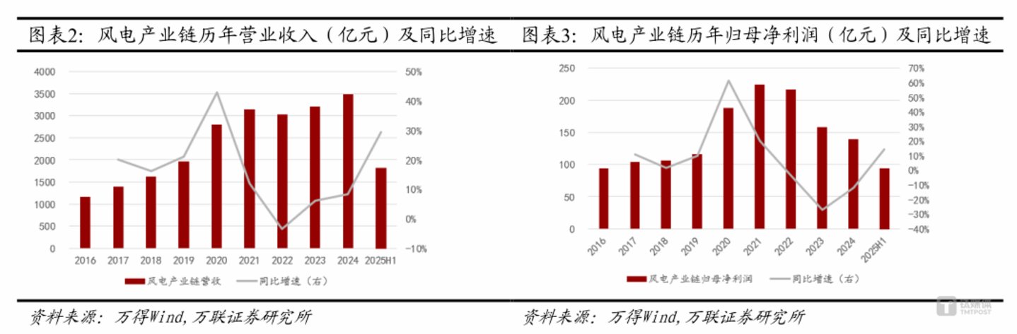 图源：研报