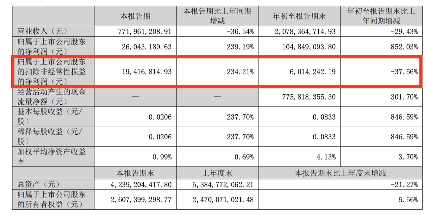 来源：三季报