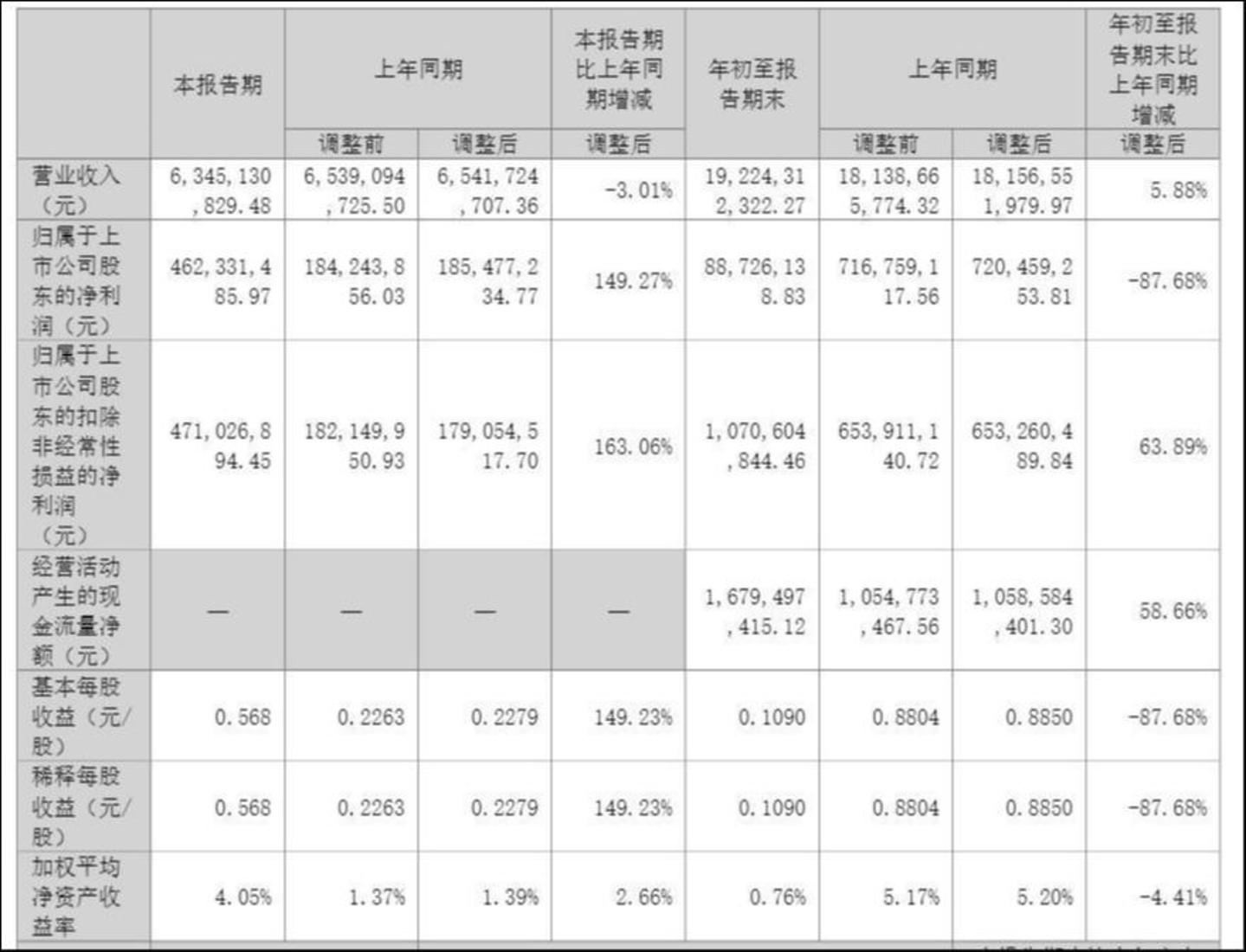 来源:公告