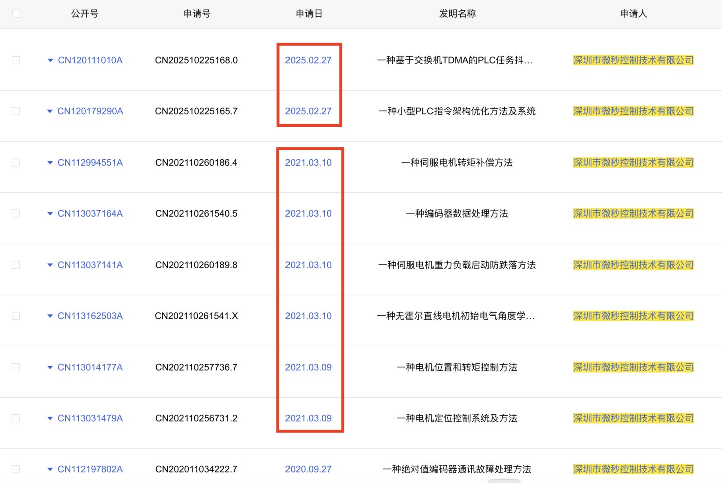 来源:国家知识产权局