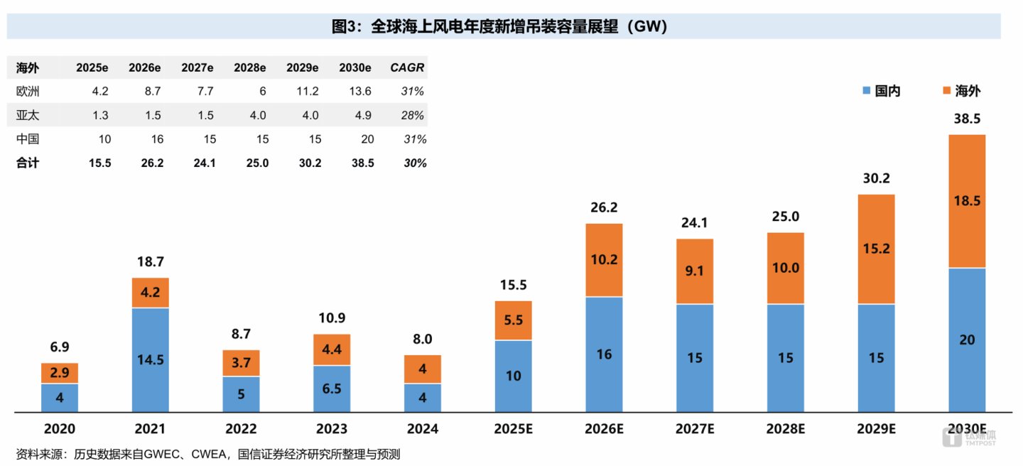 图源：研报