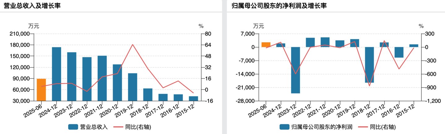 (德龙汇能业绩变动情况)