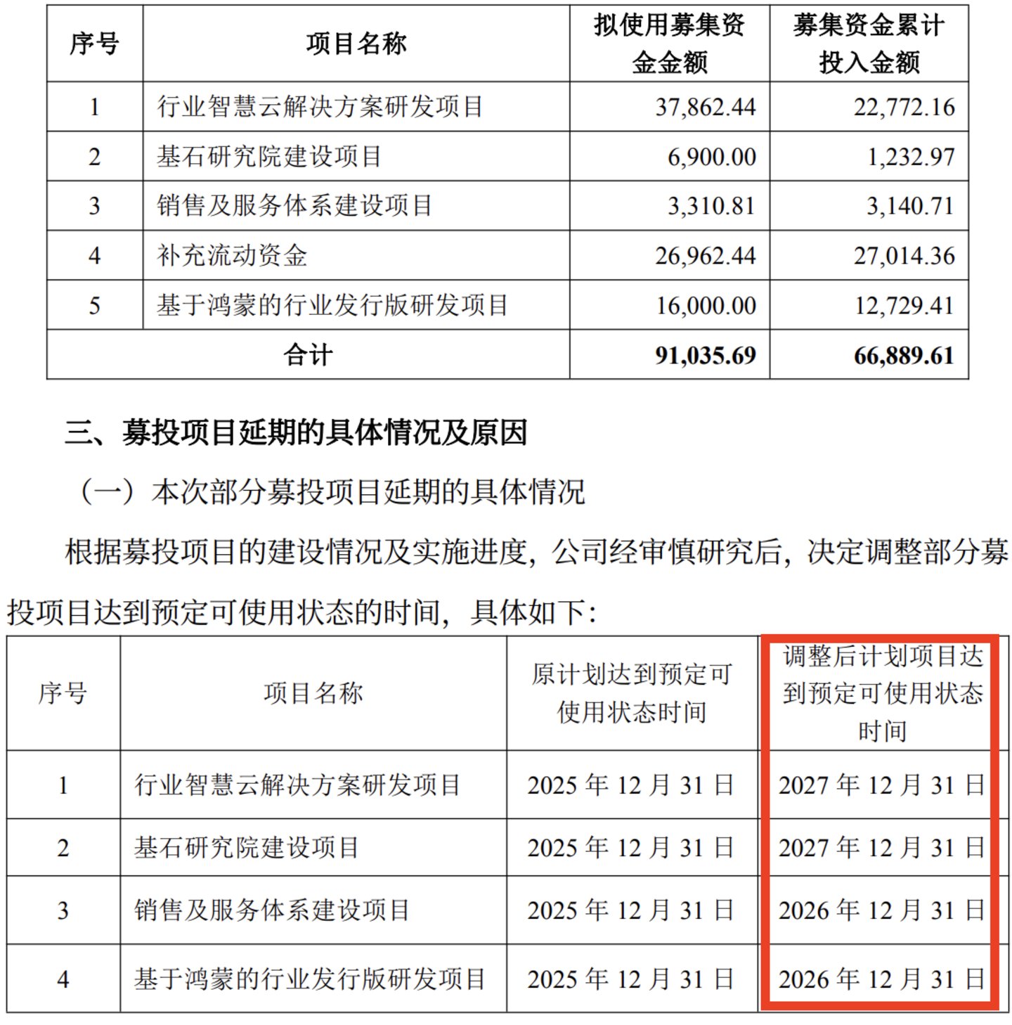来源：公告