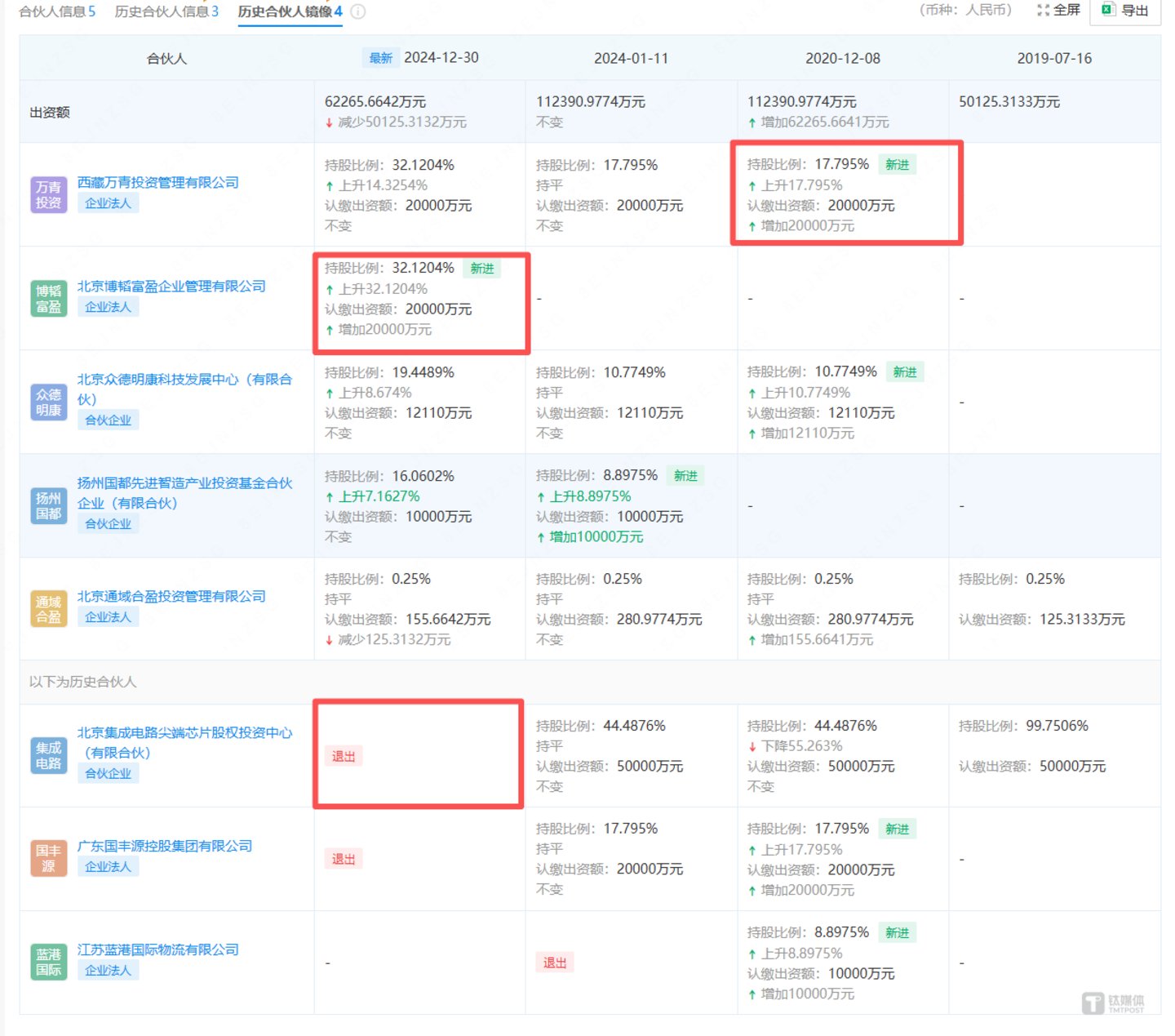 图片来源：企查查