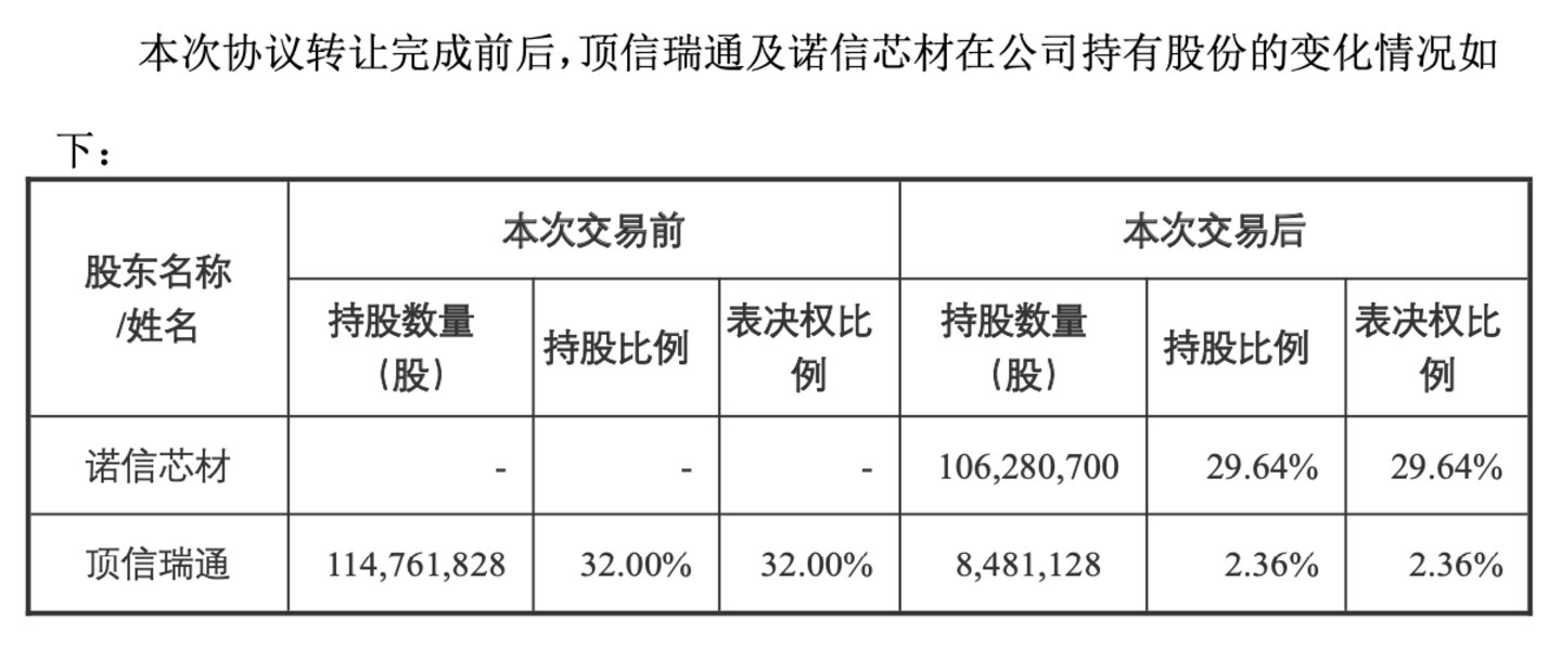 (来源:德龙汇能公告)