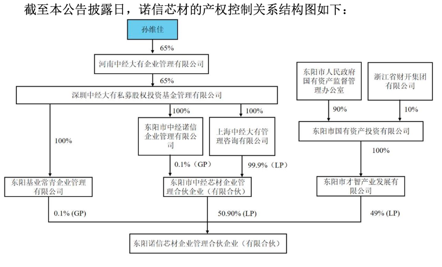 (来源:德龙汇能公告)