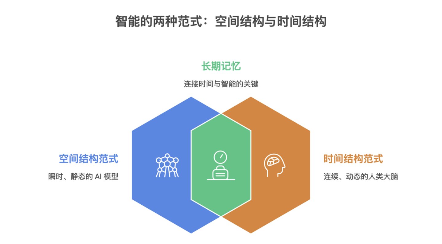 陈天桥