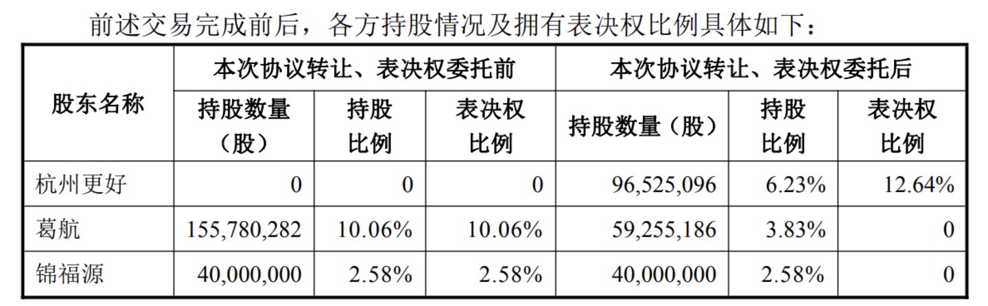 来源：公告