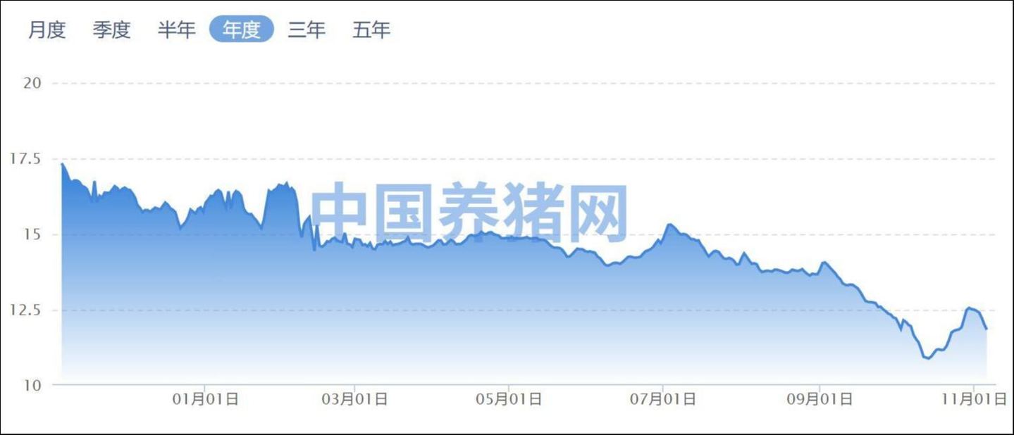 来源:中国养猪网