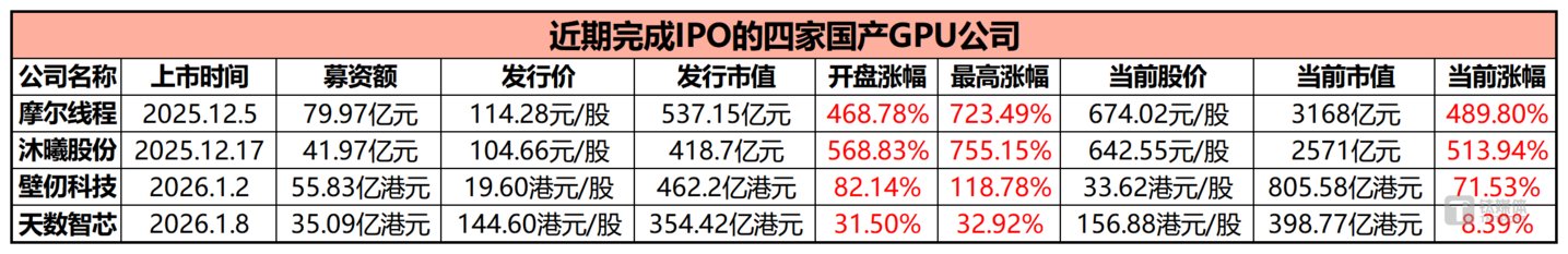 统计时间截至1月8日16时10分