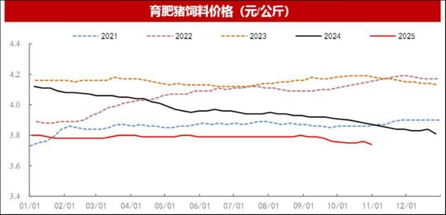 来源:国贸期货