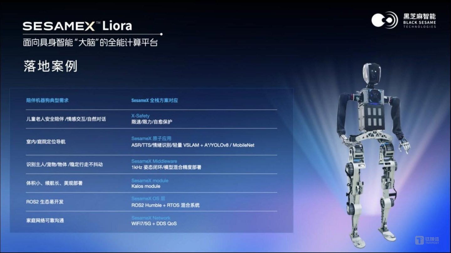 面向具身智能&ldquo;大脑&rdquo;的全能计算平台SesameX Liora