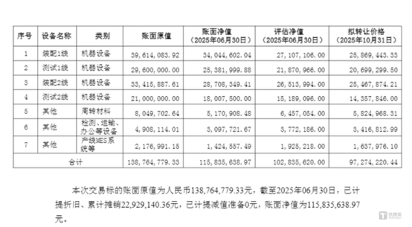 图源：公司公告
