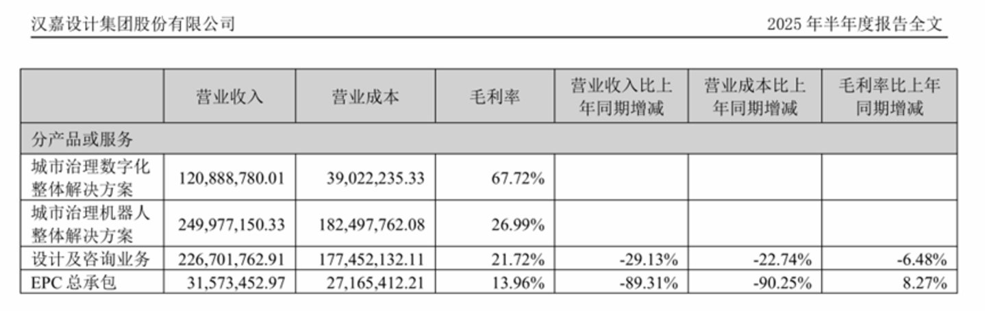 图源：公告