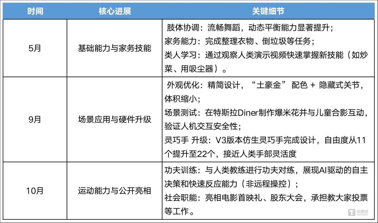 公开资料整理