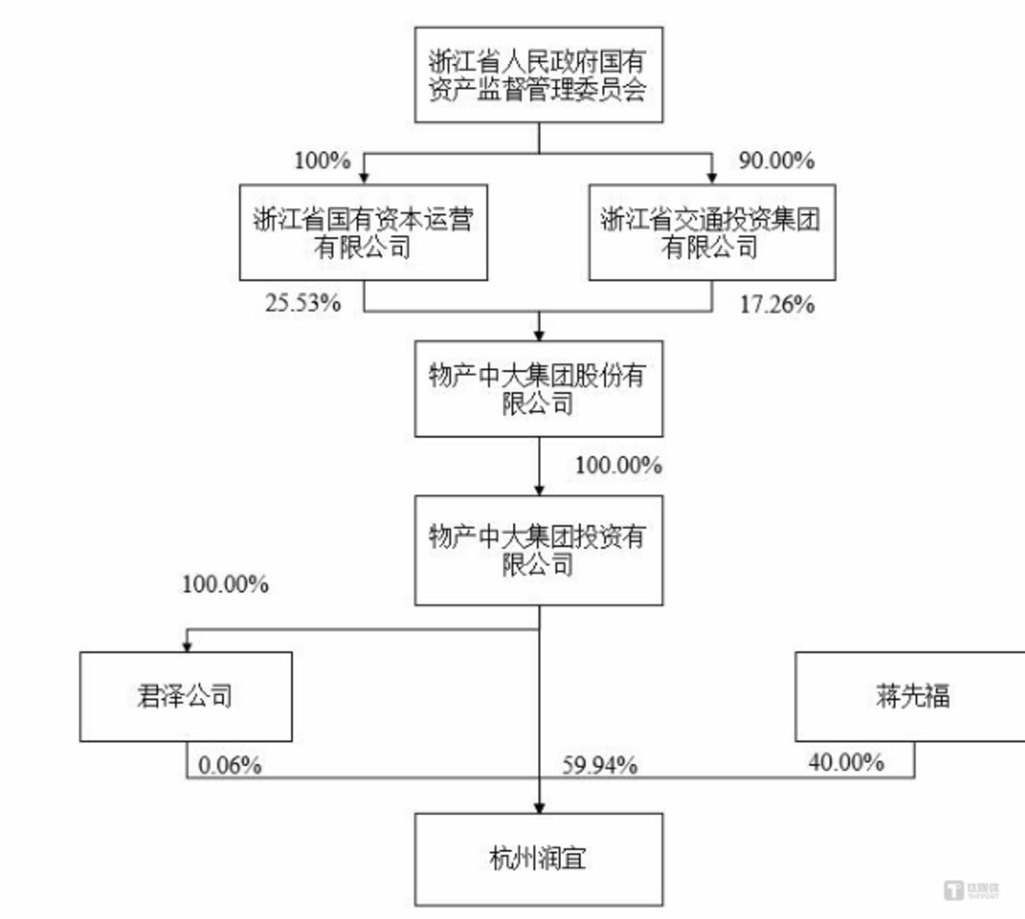 图源：公告