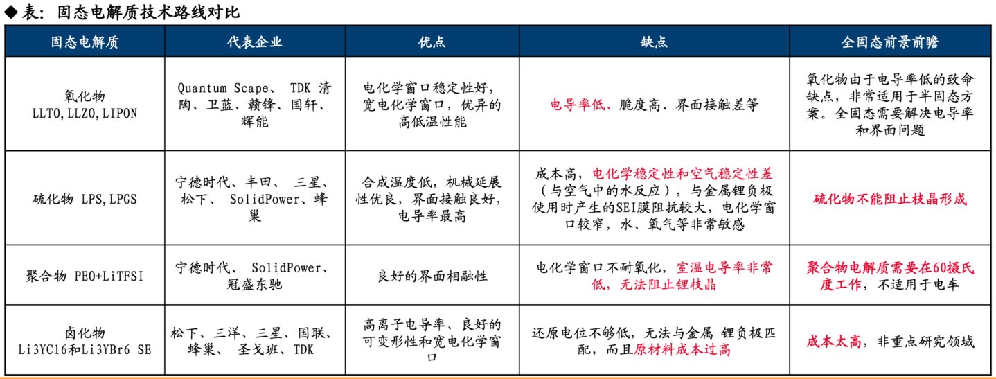 （来源：东吴证券研报）