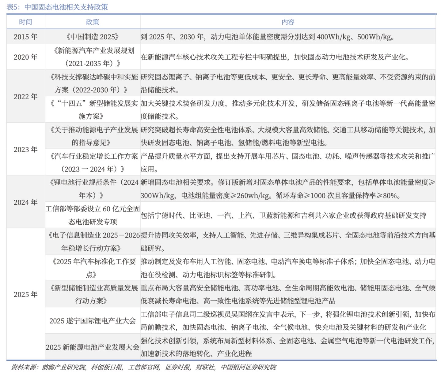 （来源：银河证券研报）