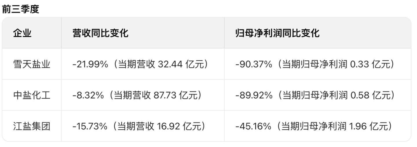 AI制表