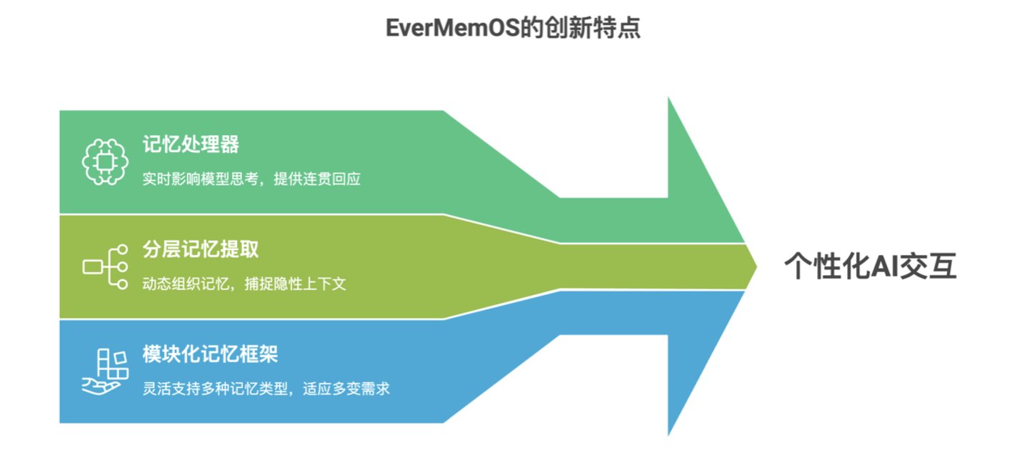 陈天桥