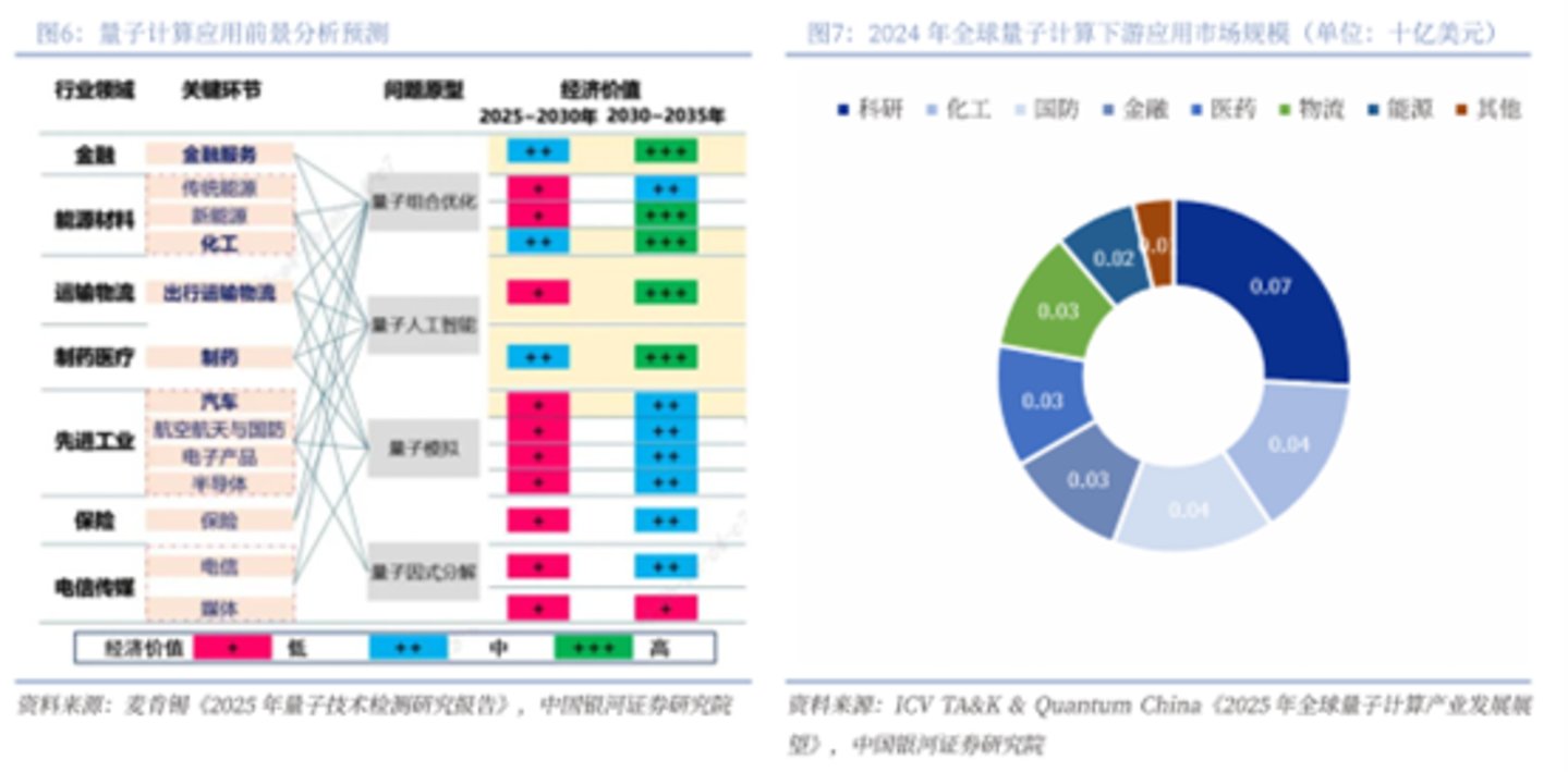 图源:银河证券研报