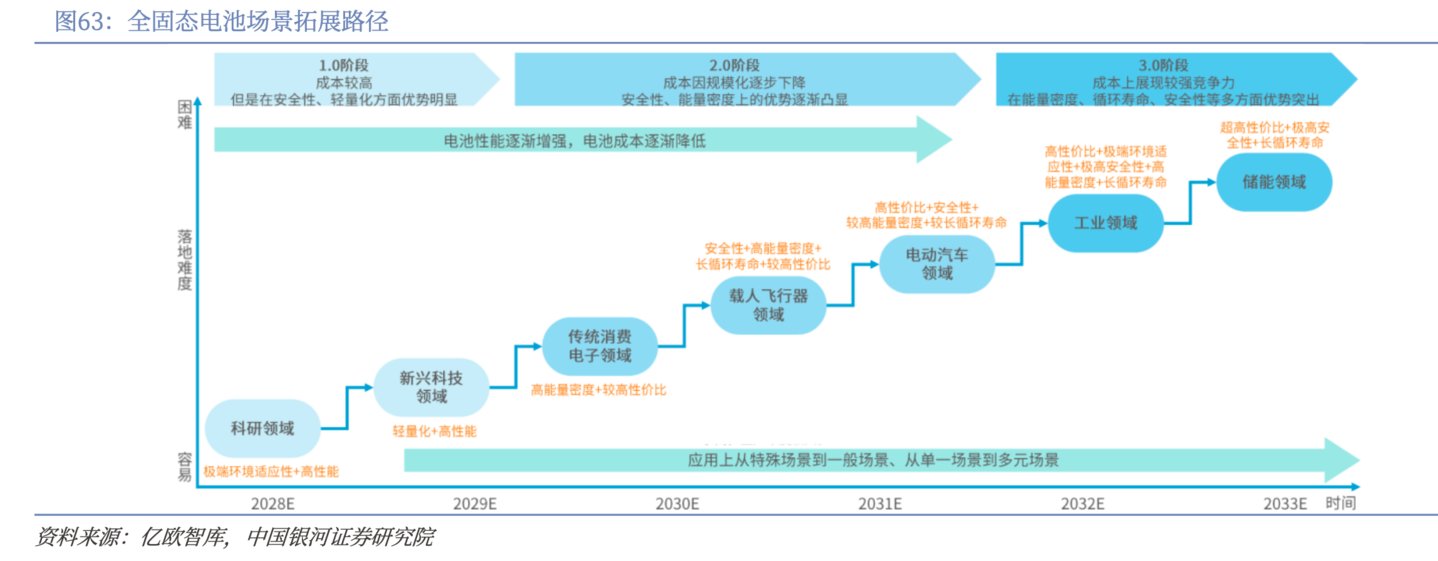 （来源：银河证券研报）