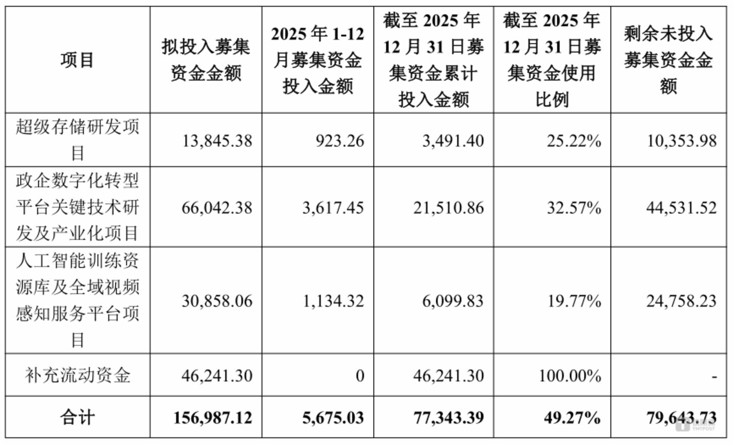图源：公告