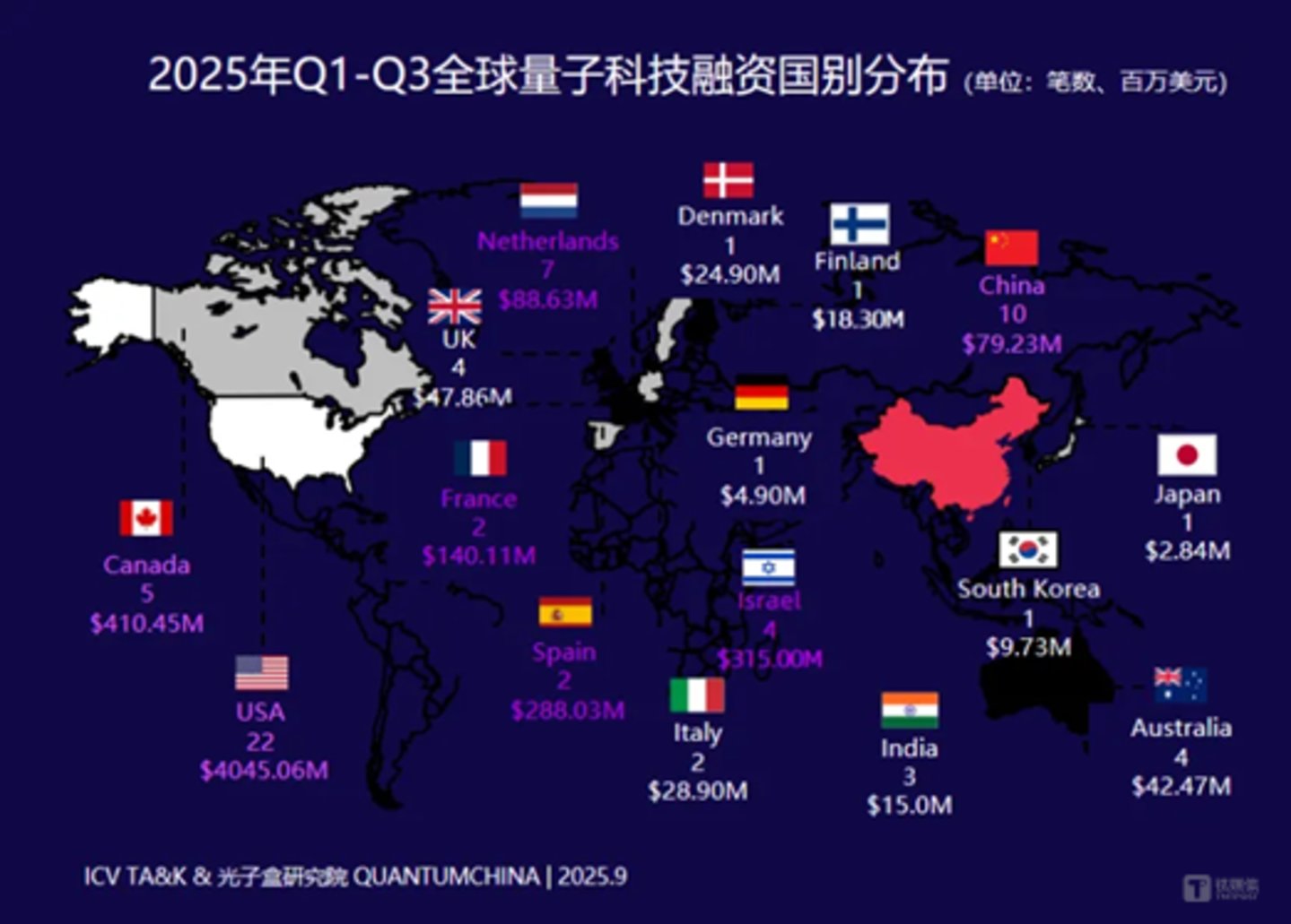 图源:光子盒研究院