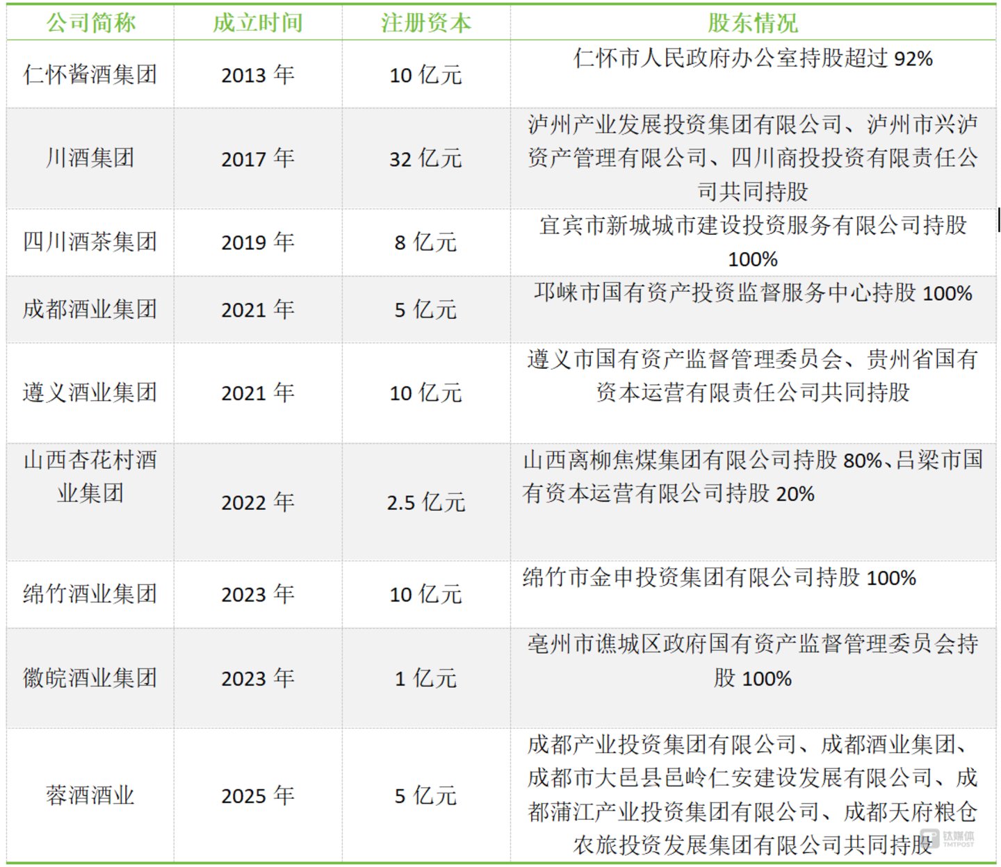 （信息来源：公开资料，天眼查等，公司观察制图）
