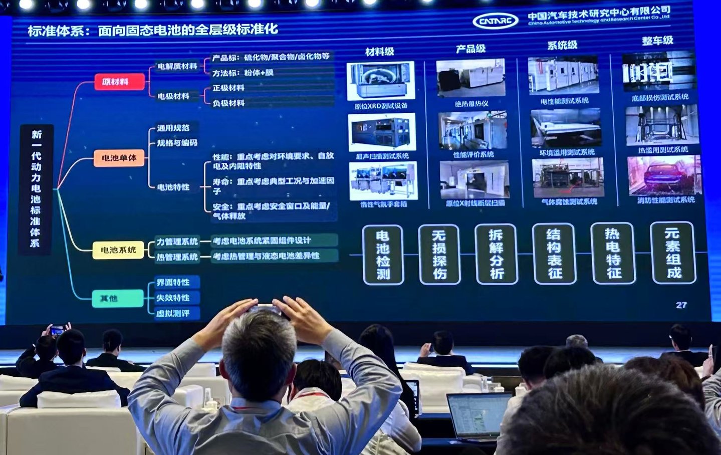 （图源：中国汽车技术研究中心首席科学家王芳）