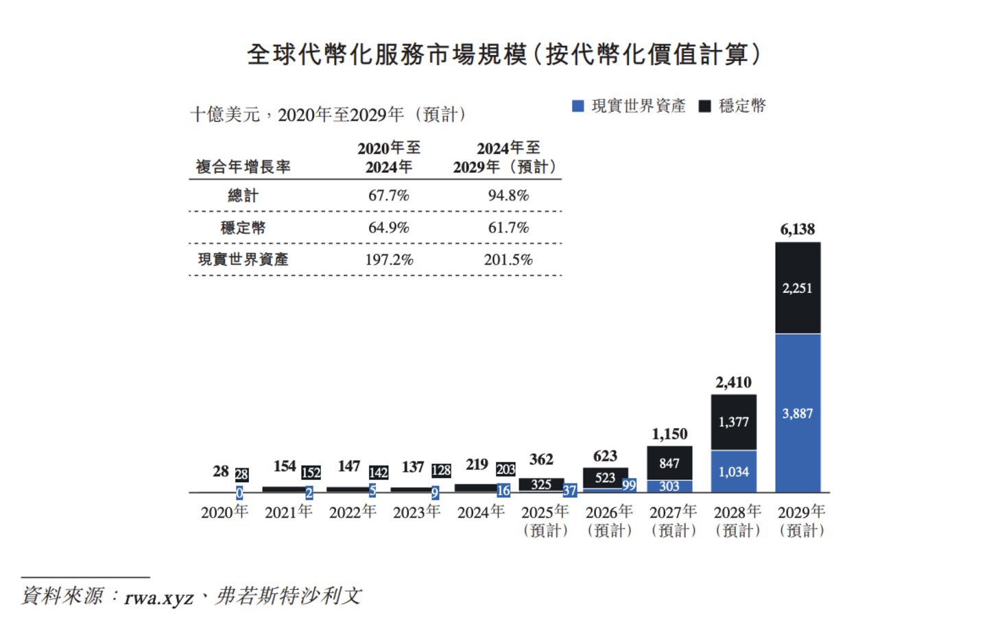 来源：Hashkey招股书