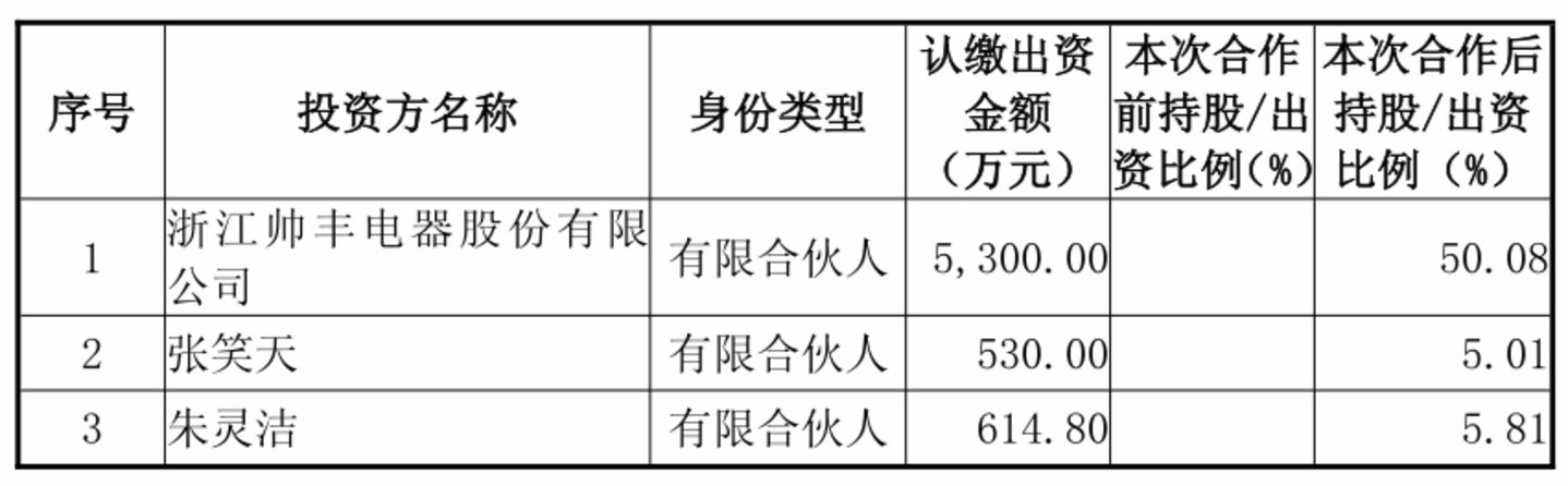 图源：公告