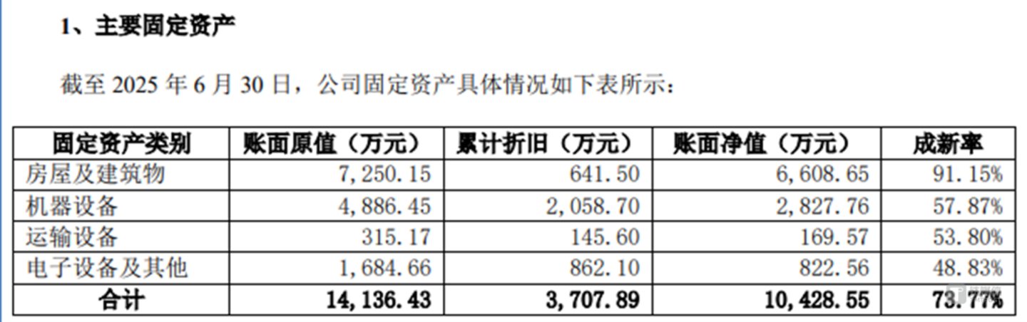 图源:公司公告