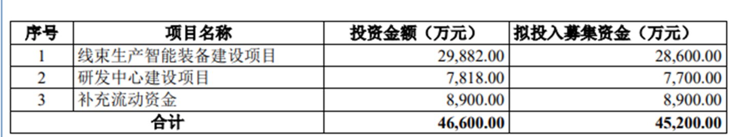 图源:公司公告