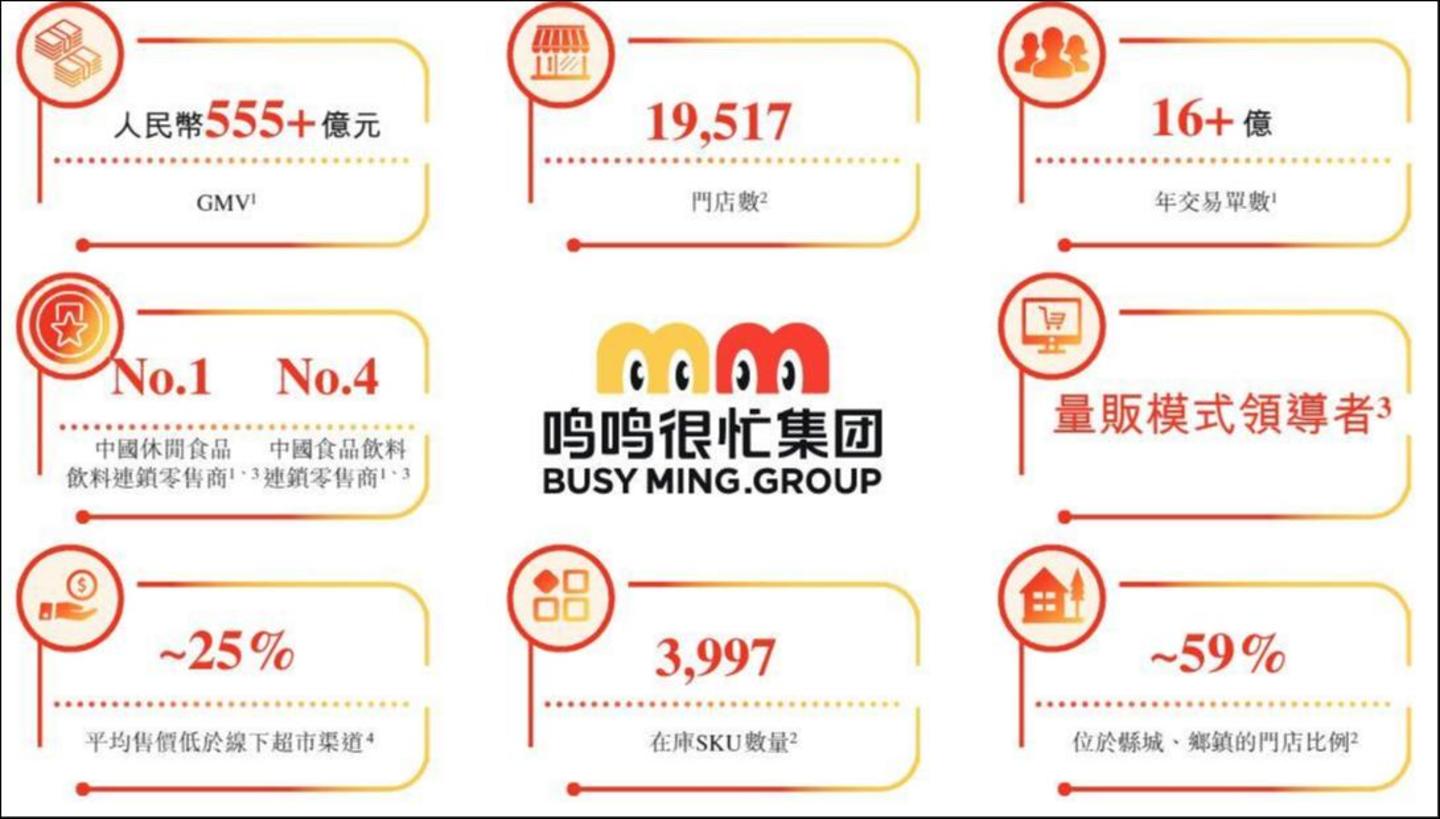 来源：招股书