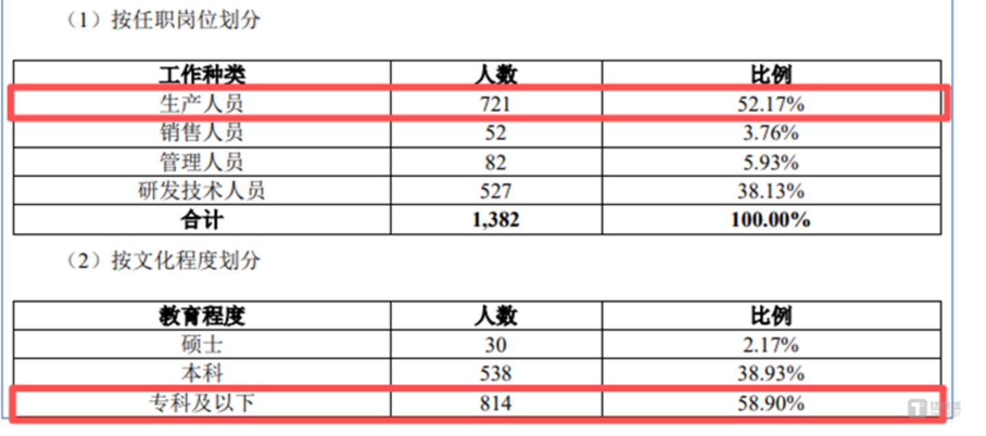 图源:公司公告