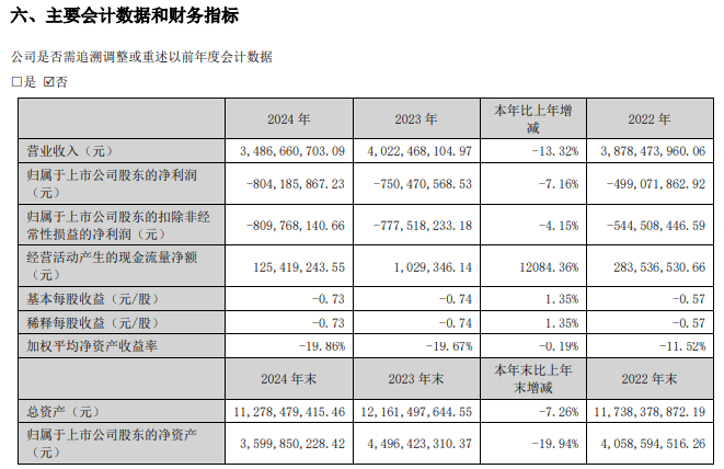 V观财报｜东江环保连年亏损，将布局稀贵金属回收下游精深加工 v观财报是公司年报吗 v观财报收获八连板_财经热点_比特空间
