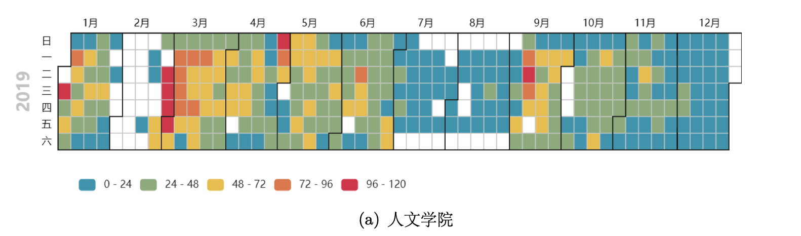 人文学院借阅频次日历图