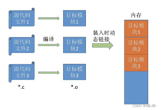 [外链图片转存失败,源站可能有防盗链机制,建议将图片保存下来直接上传(img-WOmol2AA-1679026144054)(C:\Users\lenovo\AppData\Roaming\Typora\typora-user-images\image-20221218190956675.png)]