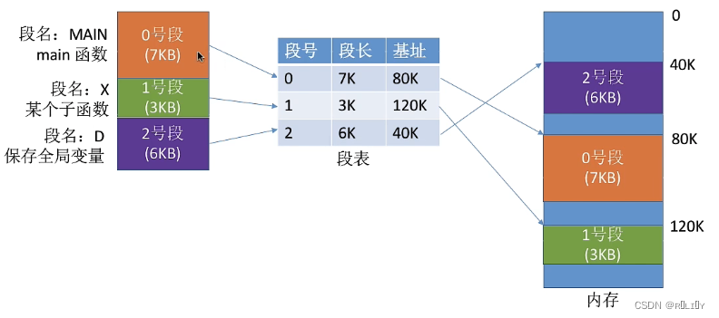 [外链图片转存失败,源站可能有防盗链机制,建议将图片保存下来直接上传(img-ozHIzILE-1679026144068)(C:\Users\lenovo\AppData\Roaming\Typora\typora-user-images\image-20230105150110760.png)]