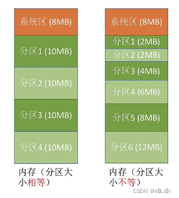 [外链图片转存失败,源站可能有防盗链机制,建议将图片保存下来直接上传(img-51XOVuHY-1679026144058)(C:\Users\lenovo\AppData\Roaming\Typora\typora-user-images\image-20230103143925490.png)]